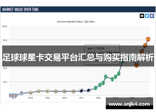 足球球星卡交易平台汇总与购买指南解析