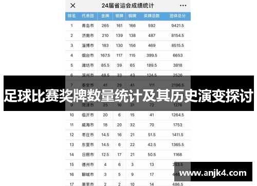 足球比赛奖牌数量统计及其历史演变探讨